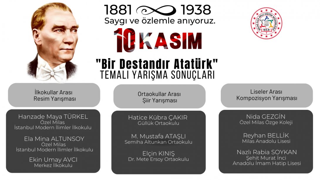 10 Kasım Atatürk'ü Anma Günü Etkinlikleri Kapsamında İlçe Milli Eğitim Müdürlüğümüzün Düzenlemiş Olduğu Yarışmalarda Dereceye Giren Öğrencilerimiz Belli Oldu.